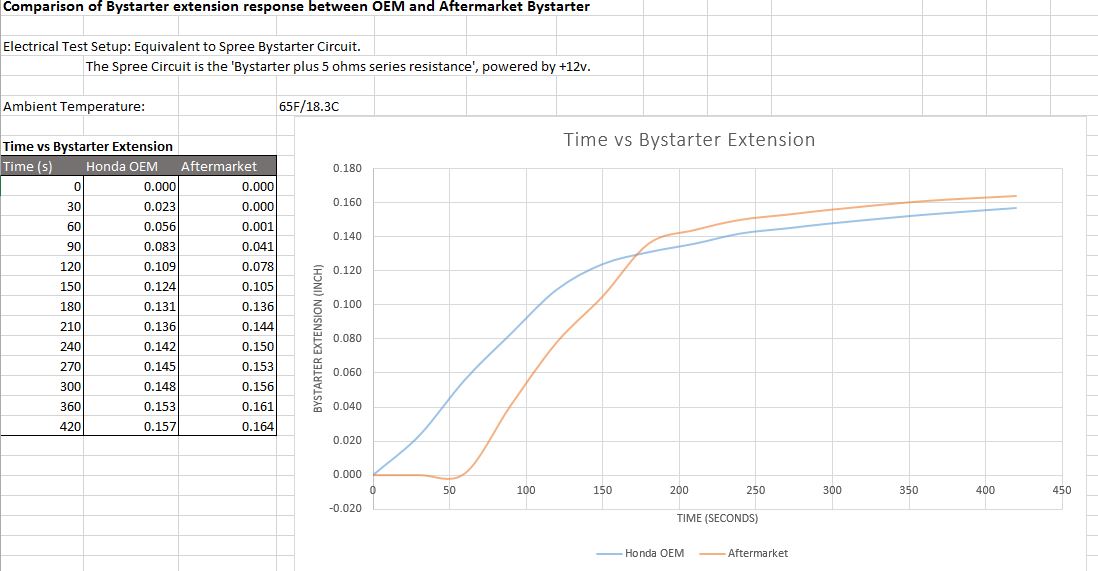Time_vs_Bystarter_Extension.JPG