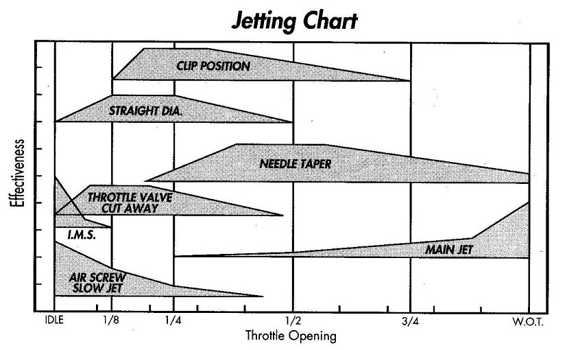 jet-chart 60% size.jpg