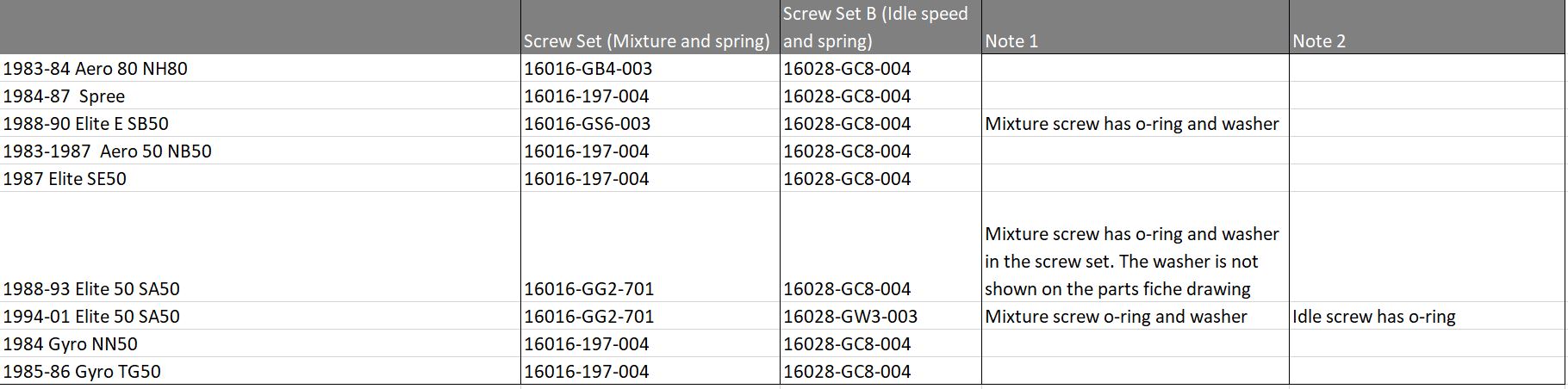 Carb_Mixture_and_Idle_Screw_Table.JPG